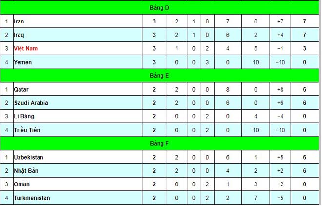 Choáng ĐT Việt Nam có thể đua vé vớt vòng 1/8 bằng điều luật "không tưởng" này - 2