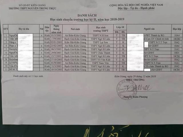 Giáo dục - du học - 11 học sinh vào trường điểm ở Kiên Giang nhờ gởi gắm