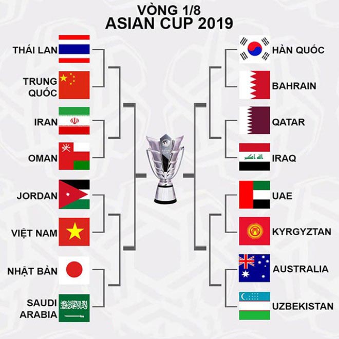 Dân mạng mơ Việt Nam sẽ ăn Tết lớn với cúp vàng Asian Cup 2019 - 1