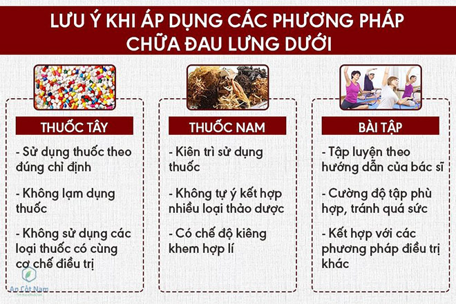 Đau lưng dưới: Nguyên nhân và cách trị đau lưng dưới trái, phải, gần mông - 3