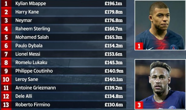 &#34;Ông trùm&#34; Real nhận sai lầm bán Ronaldo: Mua Mbappe đắt nhất thế giới - 2