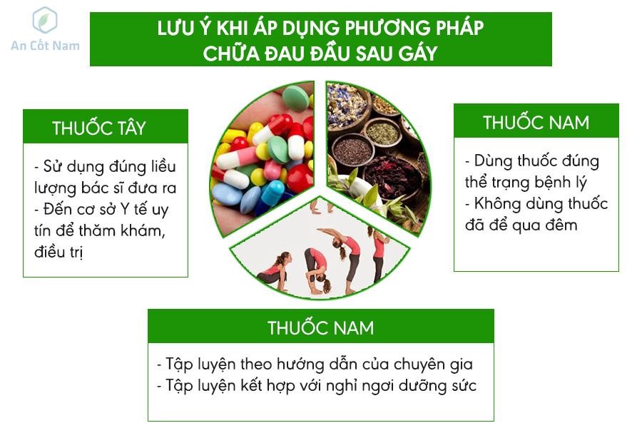Đau đầu sau gáy: Nguyên nhân, triệu chứng và cách chữa trị - 3