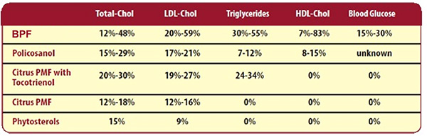 Việt Nam nhận chuyển giao thảo dược hạ mỡ máu được cấp bằng sáng chế Mỹ - 2