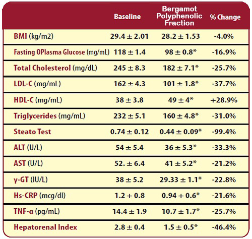 Việt Nam nhận chuyển giao thảo dược hạ mỡ máu được cấp bằng sáng chế Mỹ - 4