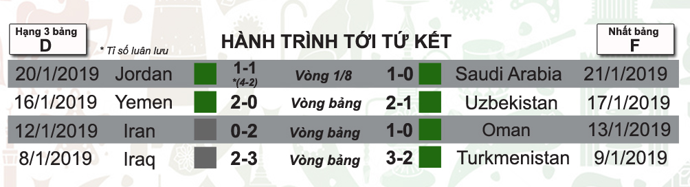 Asian Cup, Việt Nam - Nhật Bản: Khát vọng quật ngã &#34;khổng lồ&#34; châu Á - 5