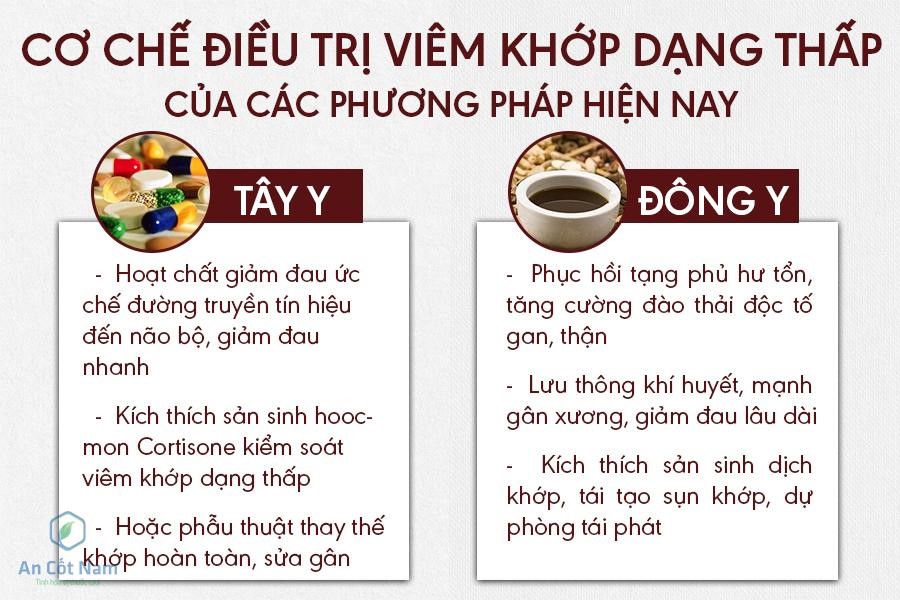 Viêm khớp dạng thấp: Nguyên nhân, triệu chứng và cách điều trị - 3