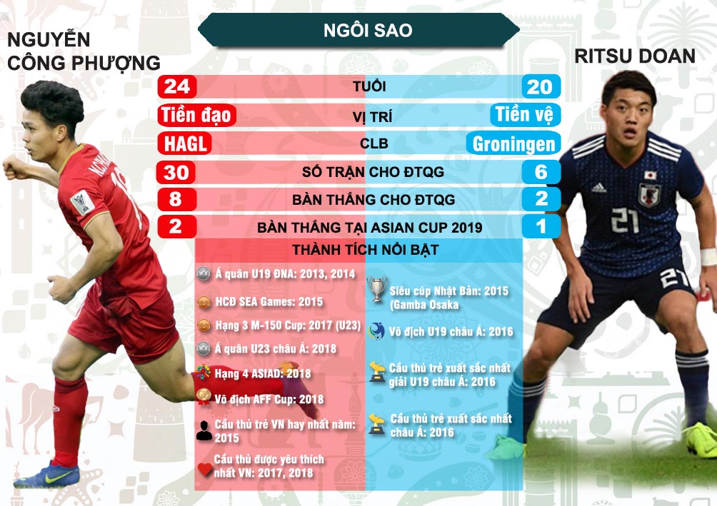 Asian Cup, Việt Nam - Nhật Bản: Khát vọng quật ngã &#34;khổng lồ&#34; châu Á - 6