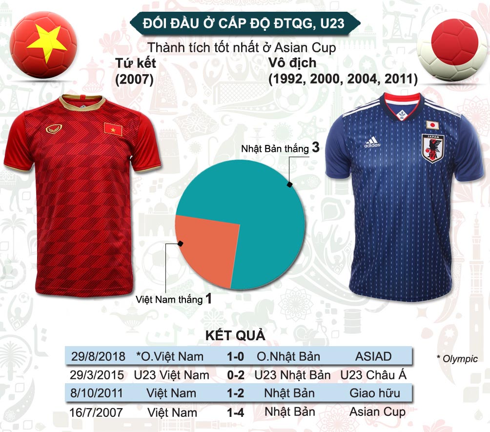 Asian Cup, Việt Nam - Nhật Bản: Khát vọng quật ngã &#34;khổng lồ&#34; châu Á - 4
