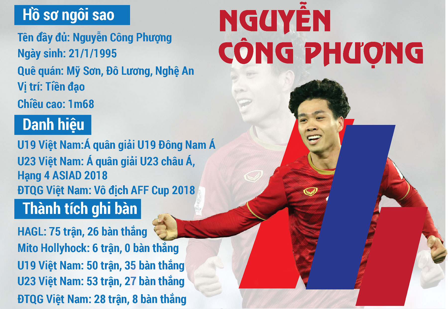 Công Phượng bùng nổ Asian Cup 2019: Hành trình đi tìm chính mình - 12
