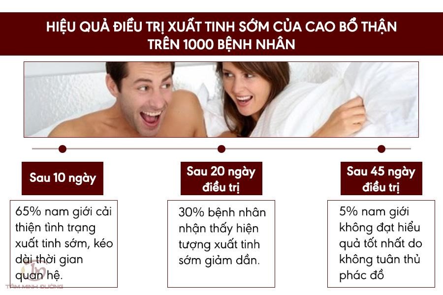 Mẹo chữa xuất tinh sớm tại nhà giúp nhanh chóng lấy lại bản lĩnh đàn ông - 5