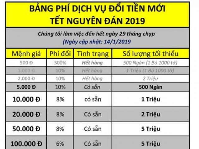 Kinh doanh - Cận Tết, phí đổi tiền mới cao ngất ngưởng