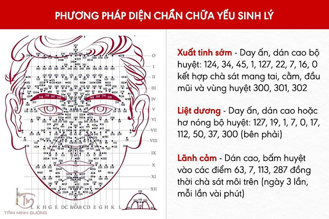 Cách chữa yếu sinh lý khiến quý ông lâm trận nào “thắng” trận ấy - 2
