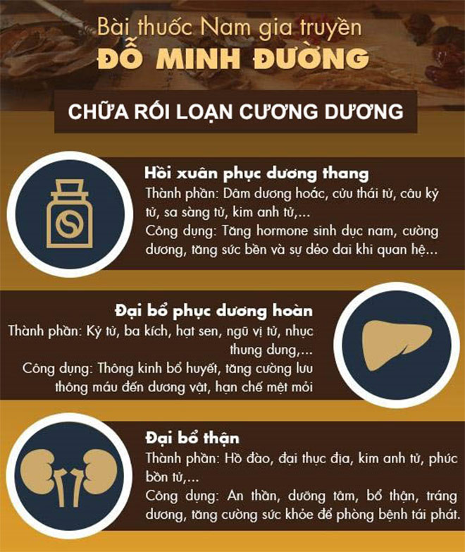 Rối loạn cương dương: Nguyên nhân, triệu chứng và cách điều trị - 4