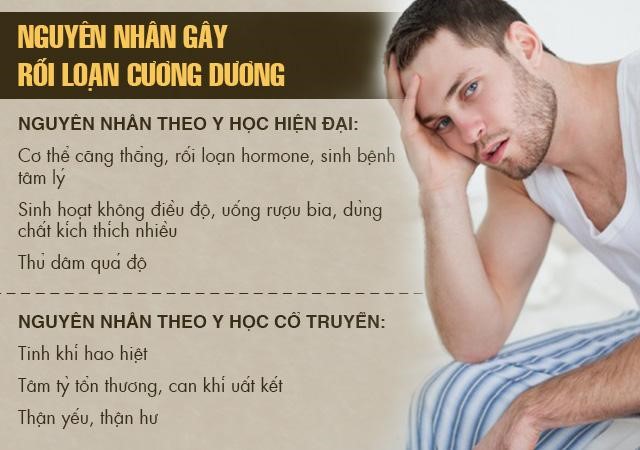Rối loạn cương dương: Nguyên nhân, triệu chứng và cách điều trị - 2