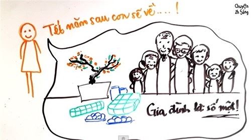 Vì sao nhiều du học sinh 'sợ' không dám về nước ăn Tết - 2