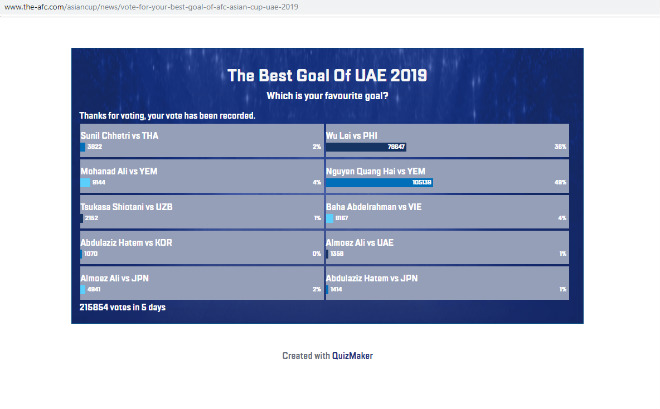 Lừng danh châu Á: Hạ sao La Liga, Quang Hải ghi bàn đẹp nhất Asian Cup - 5