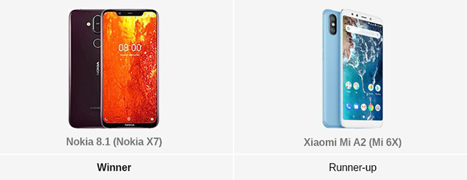 Những smartphone tốt nhất năm qua cho từng phân khúc - 2