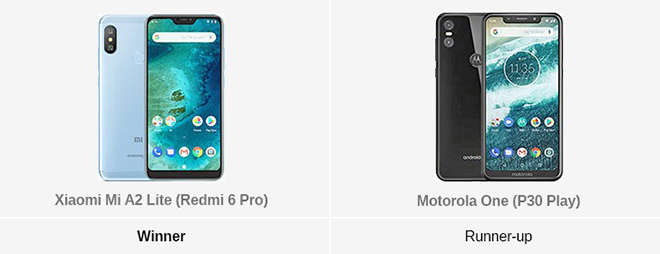 Những smartphone tốt nhất năm qua cho từng phân khúc - 3