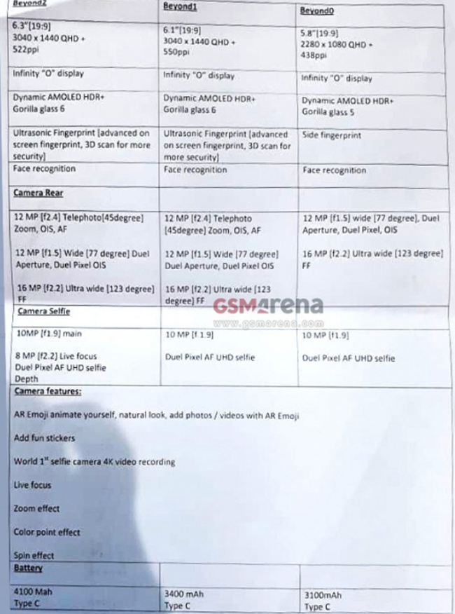 Tổng hợp thông tin &#34;nóng&#34; nhất về Galaxy S10 trước khi trình làng - 3