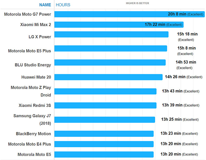 Đây là chiếc smartphone bất khả chiến bại về pin, nhiều bất ngờ - 2