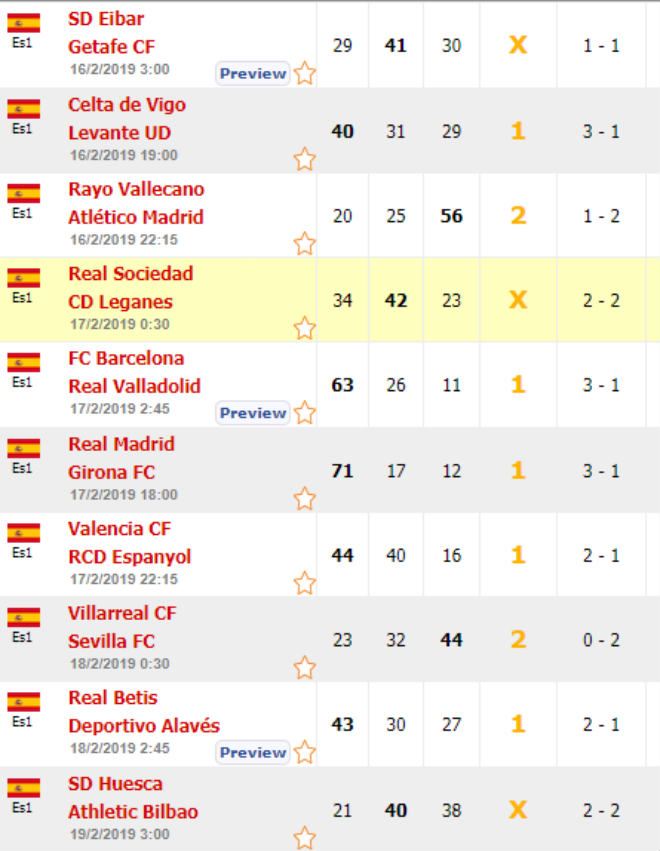 Dự đoán tỷ số V24 Liga: Barca trút giận đội Ro &#34;béo&#34;, Real tiếp đà hồi sinh - 3