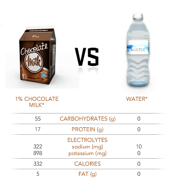 Bạn làm gì sau khi tập luyện? - 2