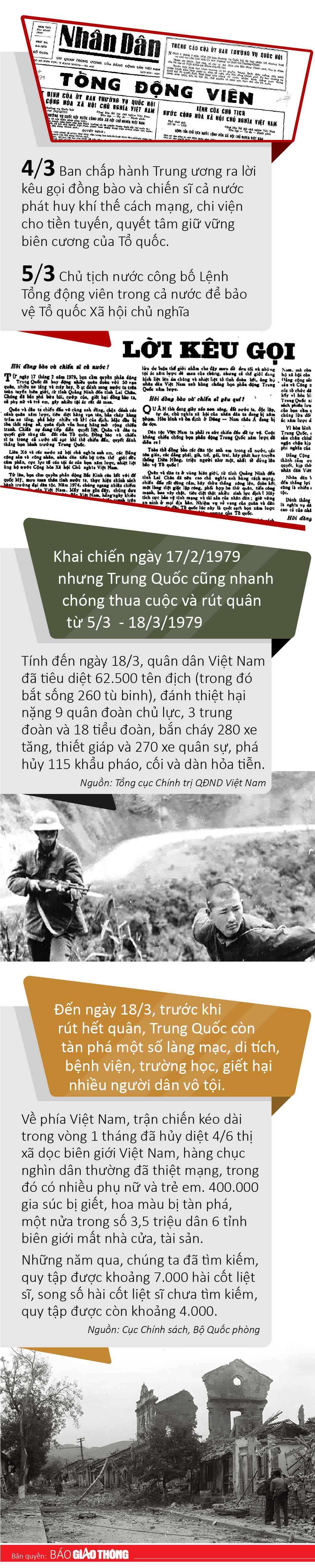 Infographic: Toàn cảnh cuộc chiến tranh biên giới phía Bắc năm 1979 - 2