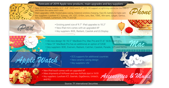 Apple đang chuẩn bị ém "bom" khủng, đấu Galaxy s10 - 4