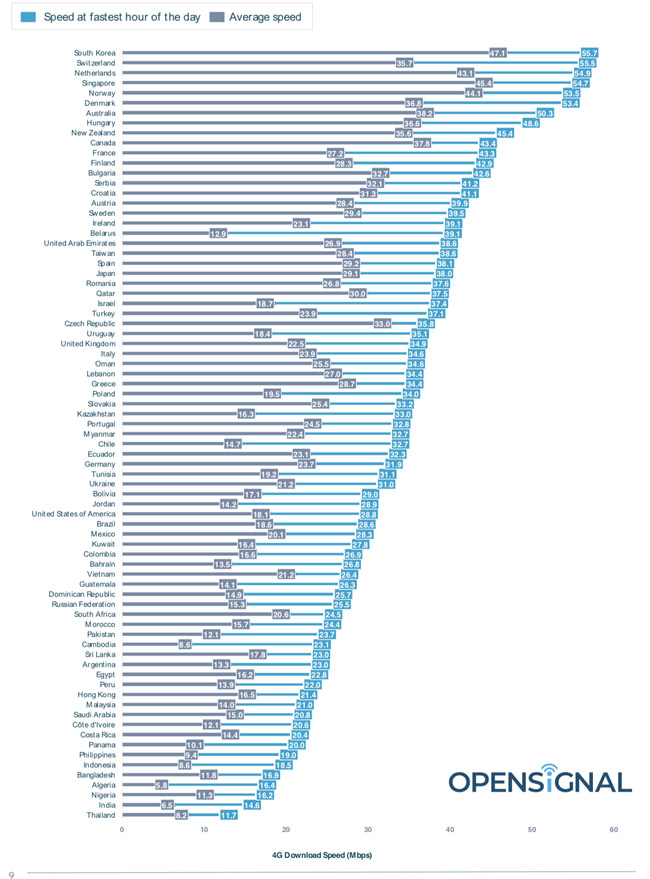 4G vẫn còn chậm, nhường chỗ cho 5G - 3