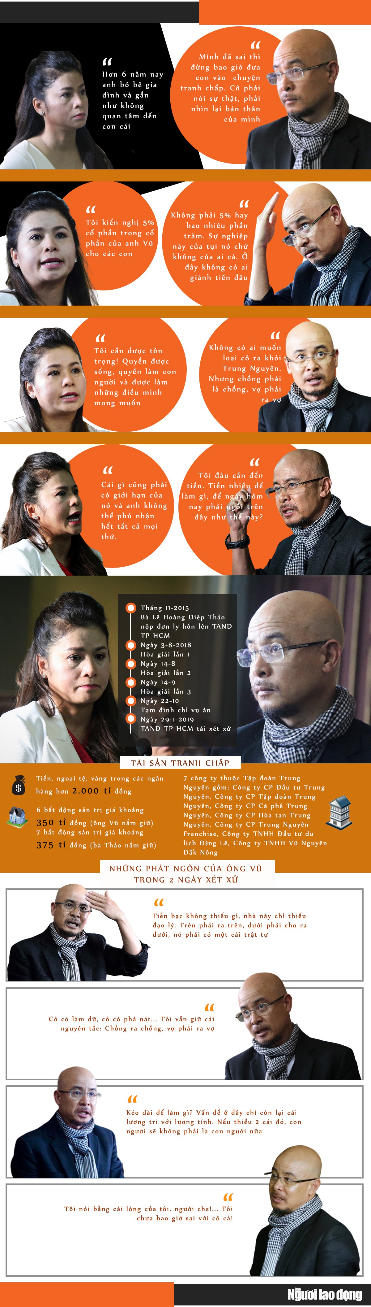 Tranh cãi &#34;nảy lửa&#34; của vợ chồng &#34;vua cà phê&#34; Trung Nguyên - 1
