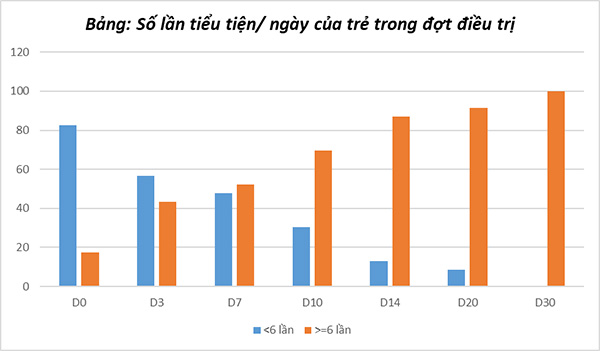 Ích Mẫu Lợi Nhi - &#34;cứu tinh&#34; cho các mẹ ít sữa trong thị trường Lợi sữa đáng báo động - 4