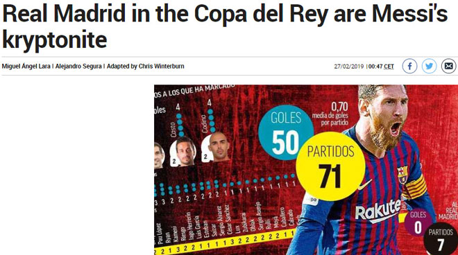 Siêu kinh điển Real - Barca: Báo chí chờ &#34;mưa bàn thắng&#34;, lo cho Messi - 1