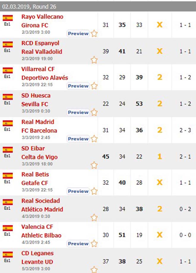 Dự đoán tỷ số vòng 26 La Liga: Messi nhấn chìm Bernabeu, Barca hạ Real - 2