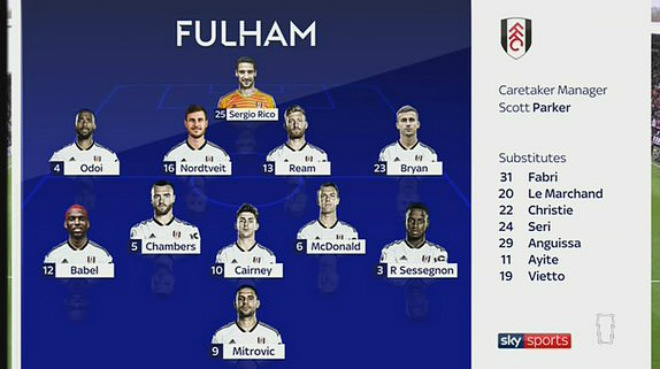 Chi tiết Fulham - Chelsea: Thoát hiểm phút bù giờ nhờ trọng tài (KT) - 11