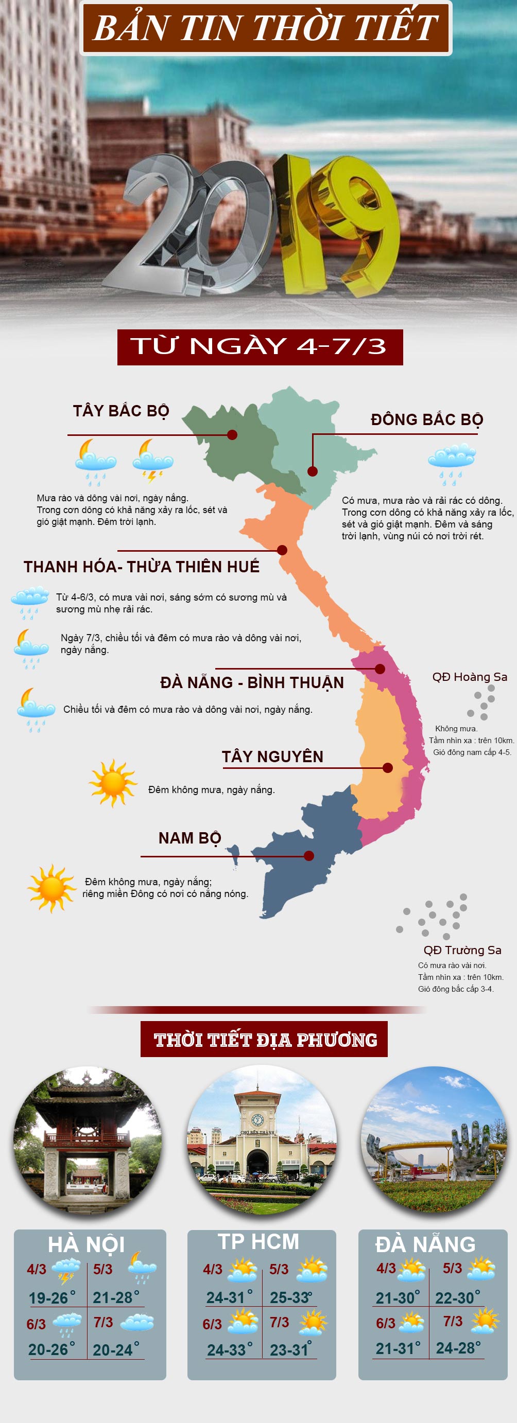 Đầu tuần, miền Bắc mưa dông, miền Nam nắng gắt - 1
