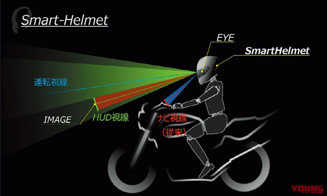 Đây chính là chiếc mũ bảo hiểm thông minh mà các biker nên sở hữu - 3