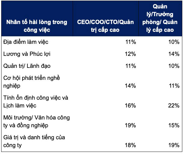 Lương ngành công nghệ thông tin: Việt Nam sắp đuổi kịp Singapore và Indonesia - 2