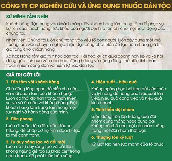 Công ty CP Nghiên cứu và Ứng dụng Thuốc dân tộc: Tất cả vì sức khỏe cộng đồng - 2
