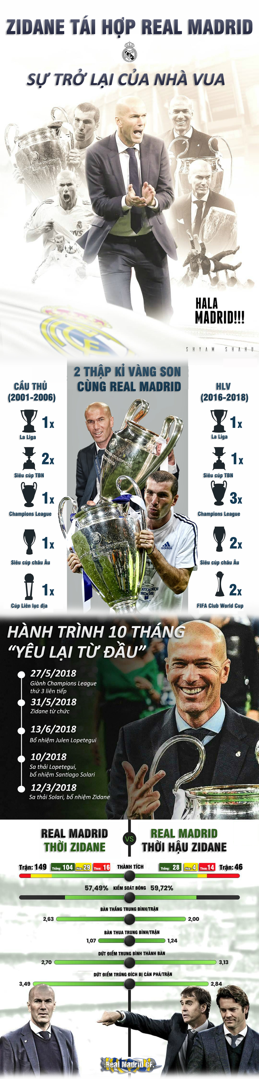 Real tái hợp Zidane: Nhà vua trở lại, xây dựng đế chế Galacticos 3.0 - 1