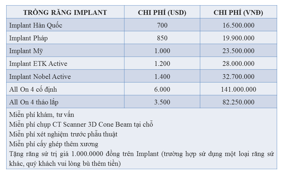 Bác sĩ nha khoa giải đáp về bảng giá trồng răng giả - 3