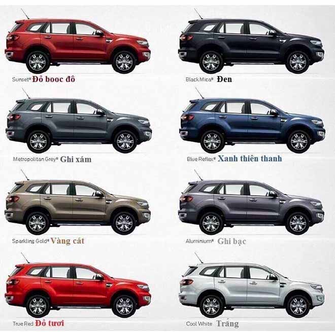 Giá Lăn Bánh Xe Ford Everest 2019 Mới Nhất Ford Everest