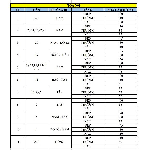 Giữa Thủ đô, nhà xã hội chưa mở bán đã rầm rộ thu tiền "chênh" - 3