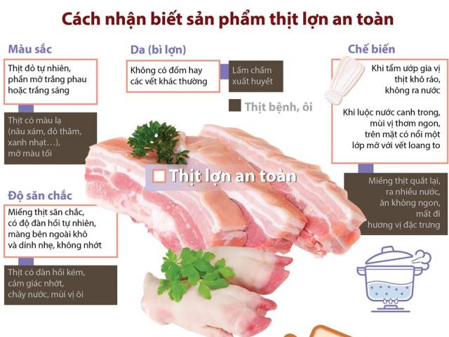 Ẩm thực - Cách nhận biết sản phẩm thịt lợn an toàn
