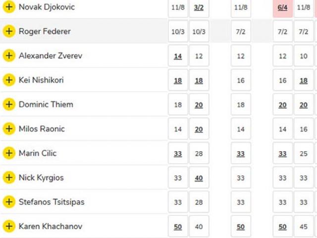 Thể thao - Tin thể thao HOT 20/3: Djokovic sáng cửa vô địch nhất Miami Open