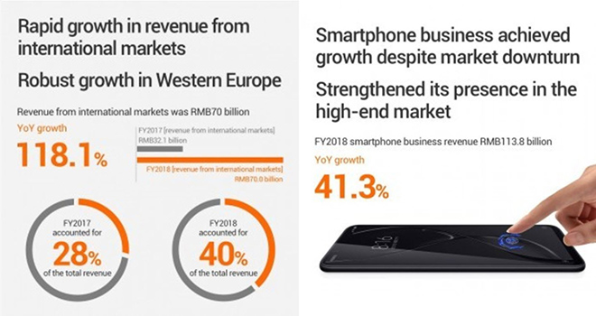 Choáng với mức tăng doanh thu smartphone Xiaomi vào năm ngoái - 2