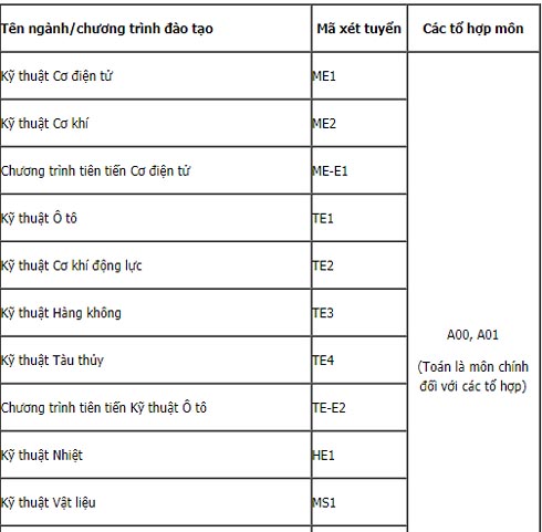 Bảng mã trường, mã ngành Đại học Bách khoa Hà Nội 2019 - 1