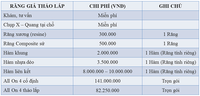 Bảng giá trồng răng giả tháo lắp tại Nha Khoa Đông Nam - 2