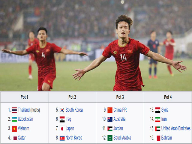 Giật mình bảng đấu có U23 Việt Nam, Nhật Bản, Úc, Iran ở U23 châu Á