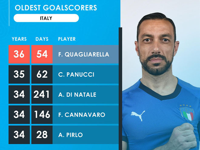 Tin HOT bóng đá tối 27/3: Bạn gái Ronaldo bị nghi có bầu lần thứ 2 - 2