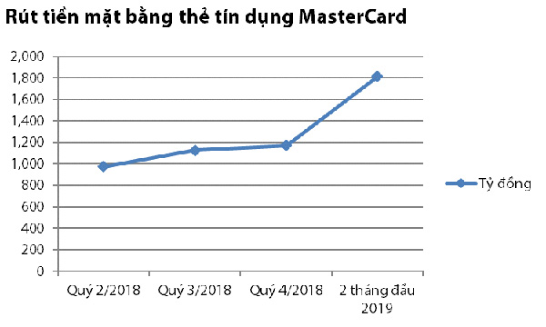 VIB Financial Free thẻ tín dụng rút tiền mặt không giới hạn - 1